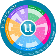 U-Multirank 2021