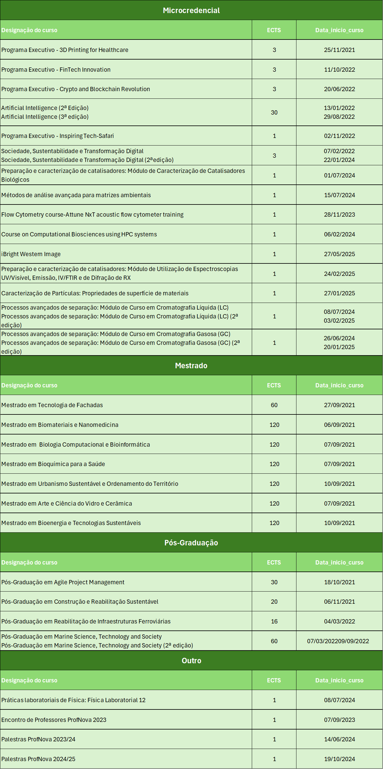tabela formações